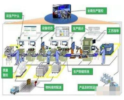 中国制造2025专题市场投资策略前景分析报告