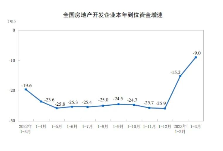 拐点来了?这是房地产市场的积极信号!