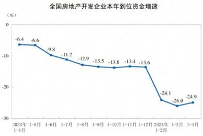 事关楼市!3000亿元!央行拟设立保障性住房再贷款