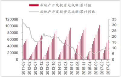 2017年中国装饰行业市场现状分析及发展趋势预测【图】_中国产业信息网