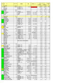 房地产开发成本明细及造价表